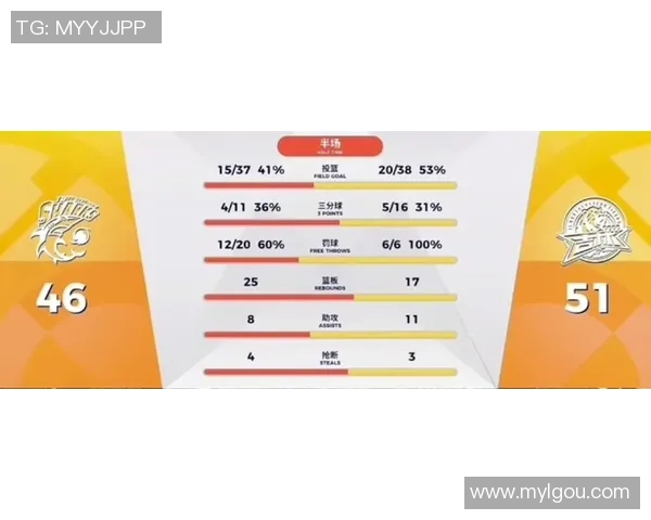 上海篮球队近期状态分析与未来发展展望聚焦篮球热潮