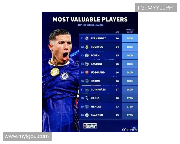 全球身价最高的足球明星揭晓引发热议与关注 全球身价最高的足球明星揭晓引发热议与关注