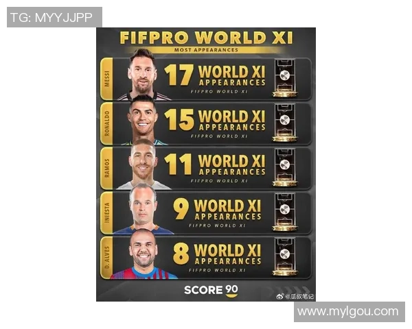 全球各大联赛足球明星实力排名揭晓谁将成为新一代球王