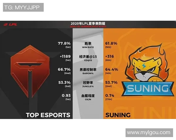 英雄联盟战术分析：深入探讨TES在区域防守中的策略与执行
